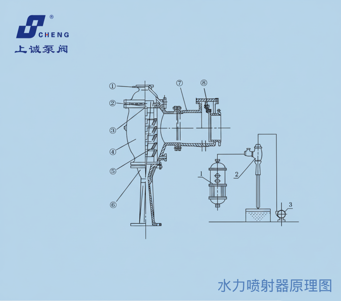   水力喷射器工作原理与使用注意事项详解