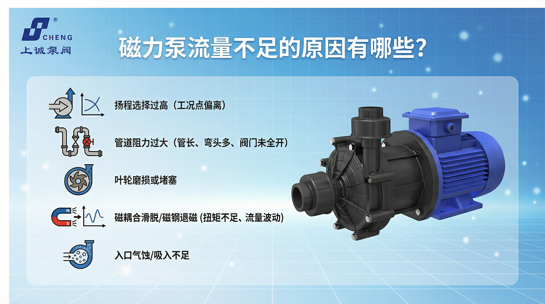 磁力泵流量不足的原因有哪些？常见问题与解决方法
