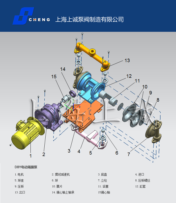 电动隔膜泵结构图解：驱动机构与核心零部件解析