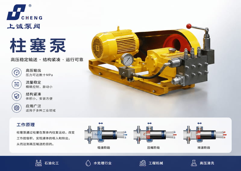 柱塞泵工作原理及选型指南｜高压柱塞泵厂家介绍